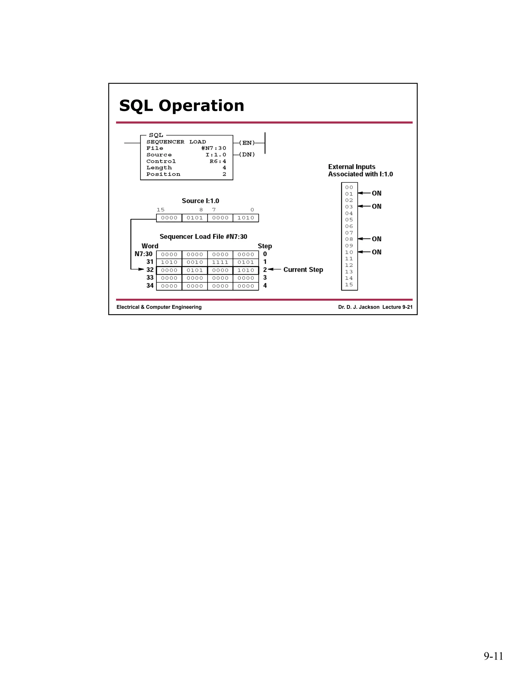 9-11
Dr. D. J. Jackson Lecture 9-21Electrical & Computer Engineering
SQL Operation
 