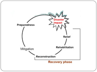 PreventionMeasures taken to avert a disaster from occurring, if possible (to impede a hazard so that it does not have any harmful effects).