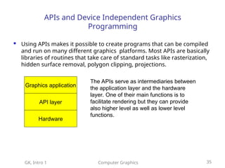 No Graphics Api BSCS101.lecture1-1.Computer-Graphics.ppt