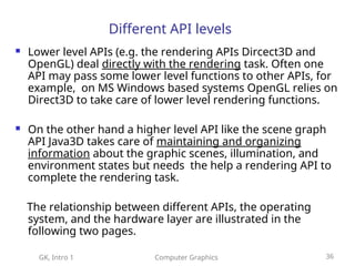 What Is Graphics Api BSCS101.lecture1-1.Computer-Graphics.ppt