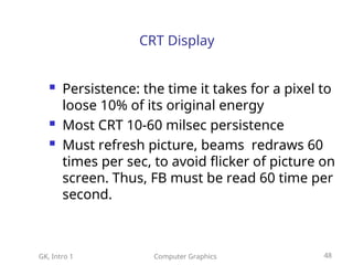 Computer Monitor Image Persistence BSCS101.lecture1-1.Computer-Graphics.ppt