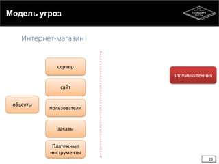 Модель угроз

сервер
злоумышленник
сайт
обьекты

пользователи

заказы

Платежные
инструменты
23

 