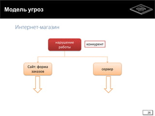Модель угроз

нарушение
работы

Сайт: форма
заказов

конкурент

сервер

26

 