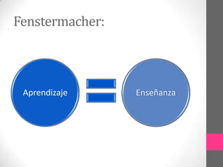 Fenstermacher:
Aprendizaje Enseñanza