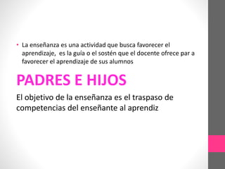 • La enseñanza es una actividad que busca favorecer el
aprendizaje, es la guía o el sostén que el docente ofrece par a
favorecer el aprendizaje de sus alumnos
PADRES E HIJOS
El objetivo de la enseñanza es el traspaso de
competencias del enseñante al aprendiz