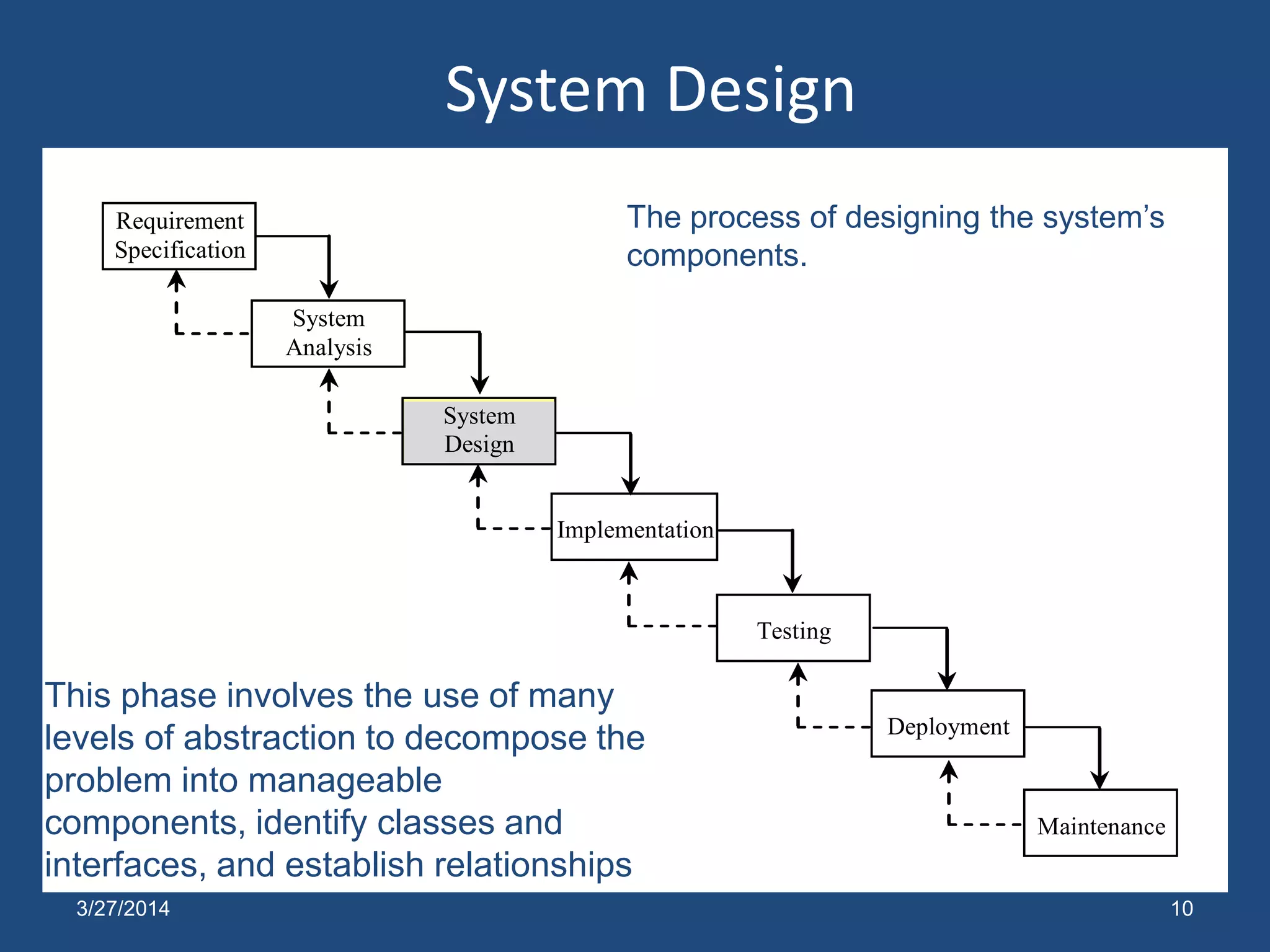 System Design
10
Requirement
Specification
System
Analysis
System
Design
Testing
Implementation
Maintenance
Deployment
The process of designing the system’s
components.
This phase involves the use of many
levels of abstraction to decompose the
problem into manageable
components, identify classes and
interfaces, and establish relationships
among the classes and interfaces.3/27/2014
 