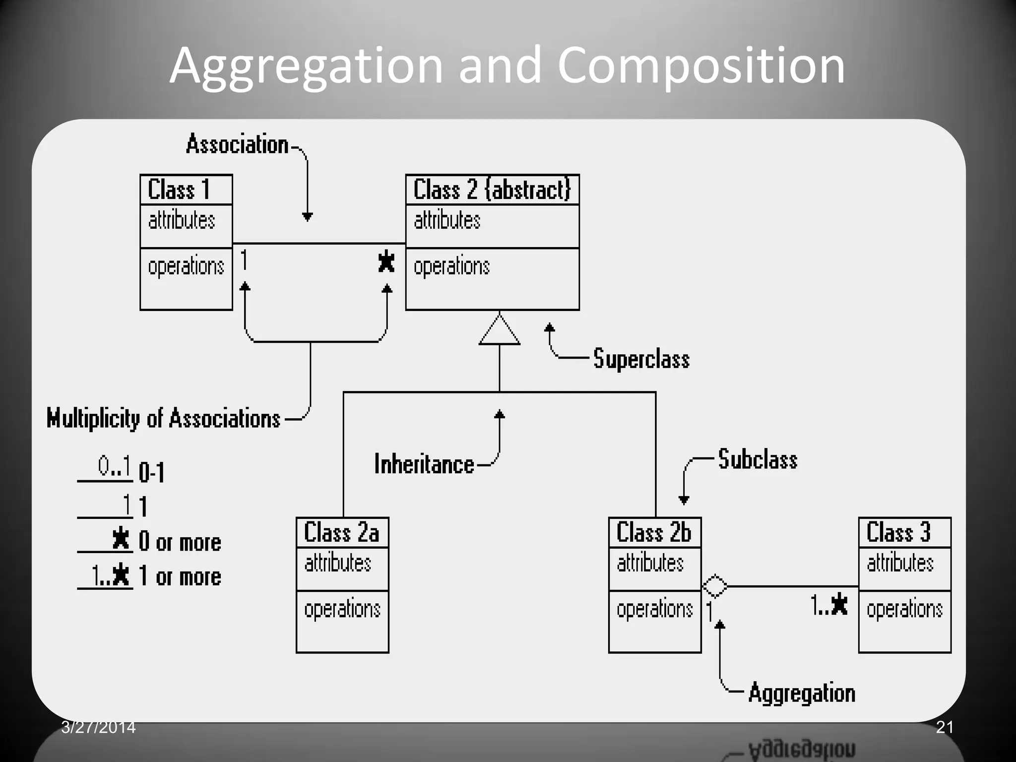 3/27/2014 21
Aggregation and Composition
 
