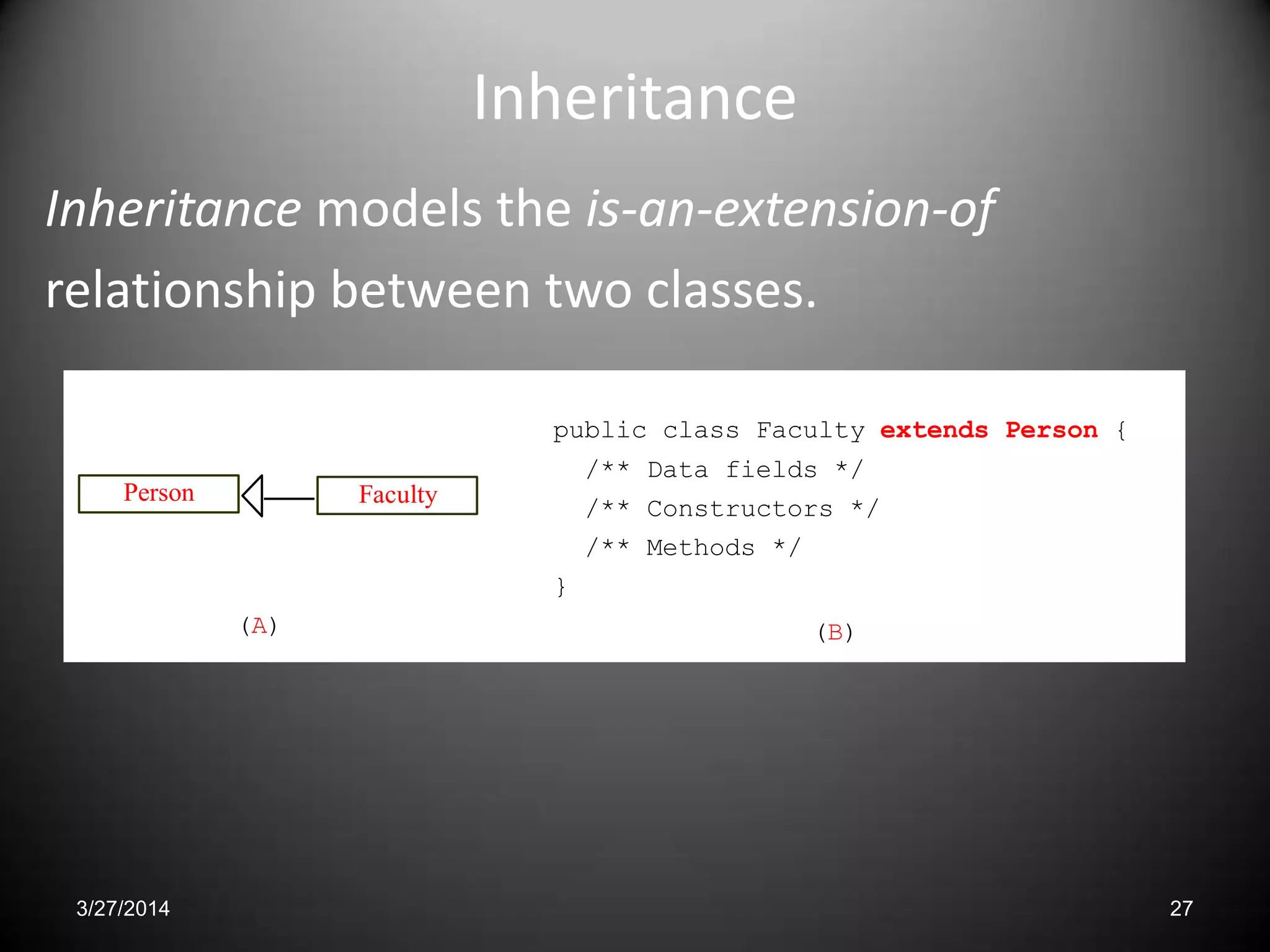 Inheritance
Inheritance models the is-an-extension-of
relationship between two classes.
27
Person Faculty
public class Faculty extends Person {
/** Data fields */
/** Constructors */
/** Methods */
}
(A) (B)
3/27/2014
 