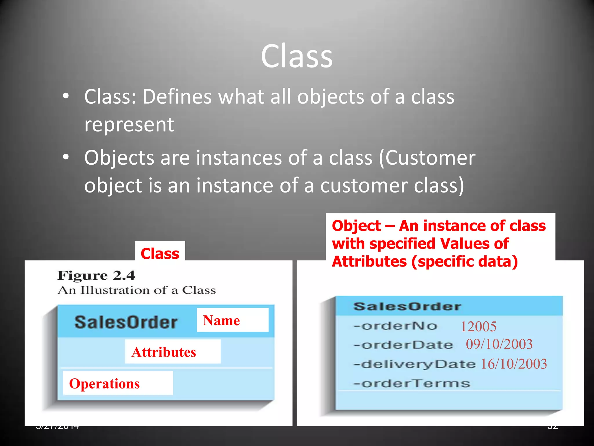 Class
• Class: Defines what all objects of a class
represent
• Objects are instances of a class (Customer
object is an instance of a customer class)
Name
Attributes
Operations
Object – An instance of class
with specified Values of
Attributes (specific data)
12005
09/10/2003
16/10/2003
Class
3/27/2014 32
 