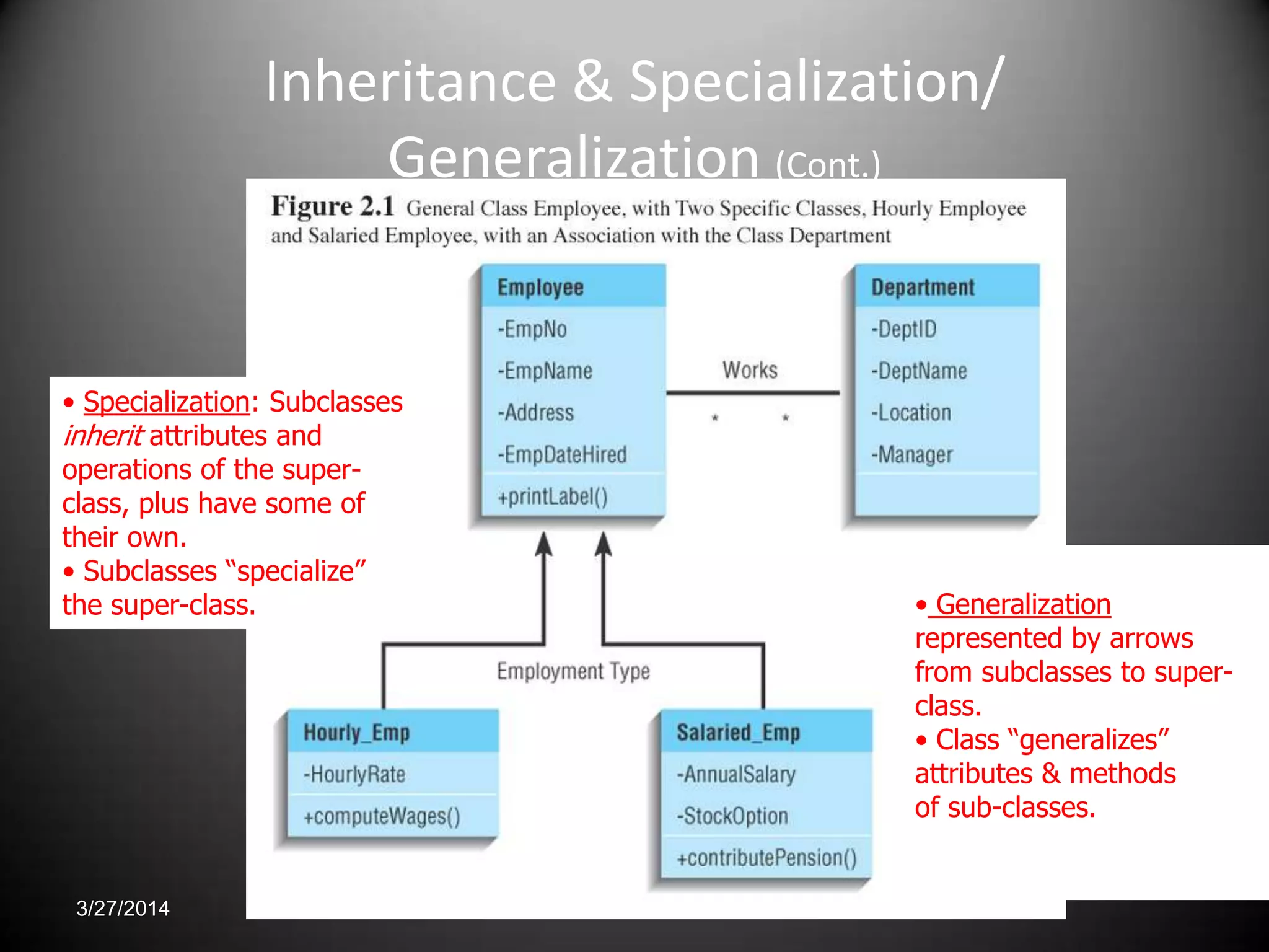 Inheritance & Specialization/
Generalization (Cont.)
34 of 13
• Specialization: Subclasses
inherit attributes and
operations of the super-
class, plus have some of
their own.
• Subclasses “specialize”
the super-class. • Generalization
represented by arrows
from subclasses to super-
class.
• Class “generalizes”
attributes & methods
of sub-classes.
3/27/2014
 