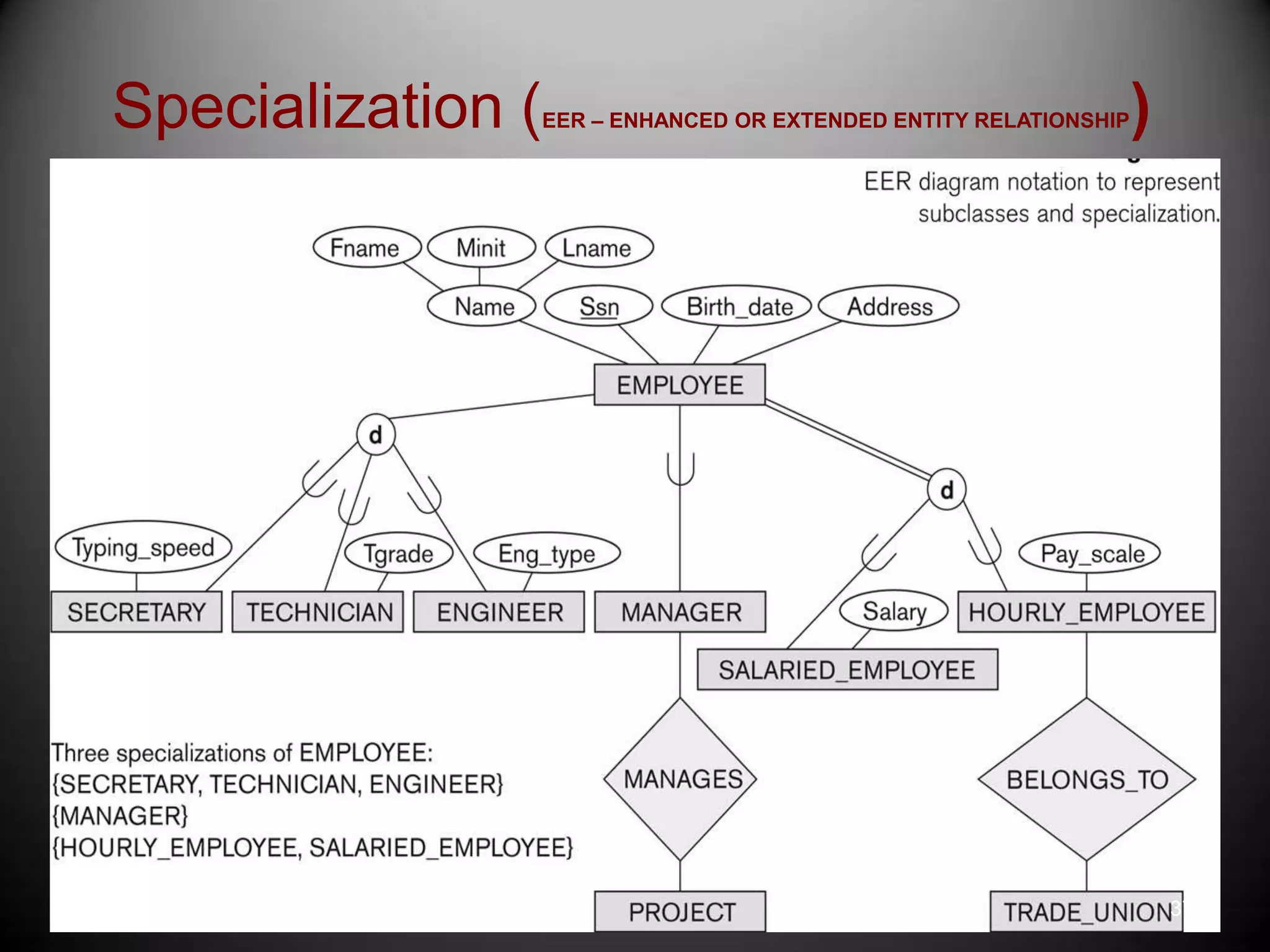 Specialization (EER – ENHANCED OR EXTENDED ENTITY RELATIONSHIP)
3/27/2014 37
 