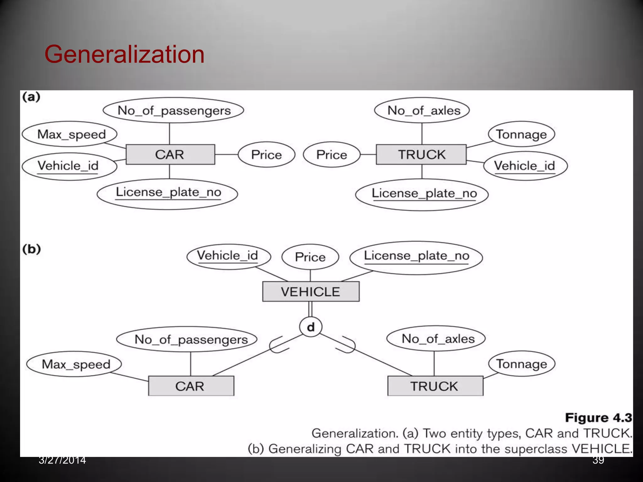 Generalization
3/27/2014 39
 
