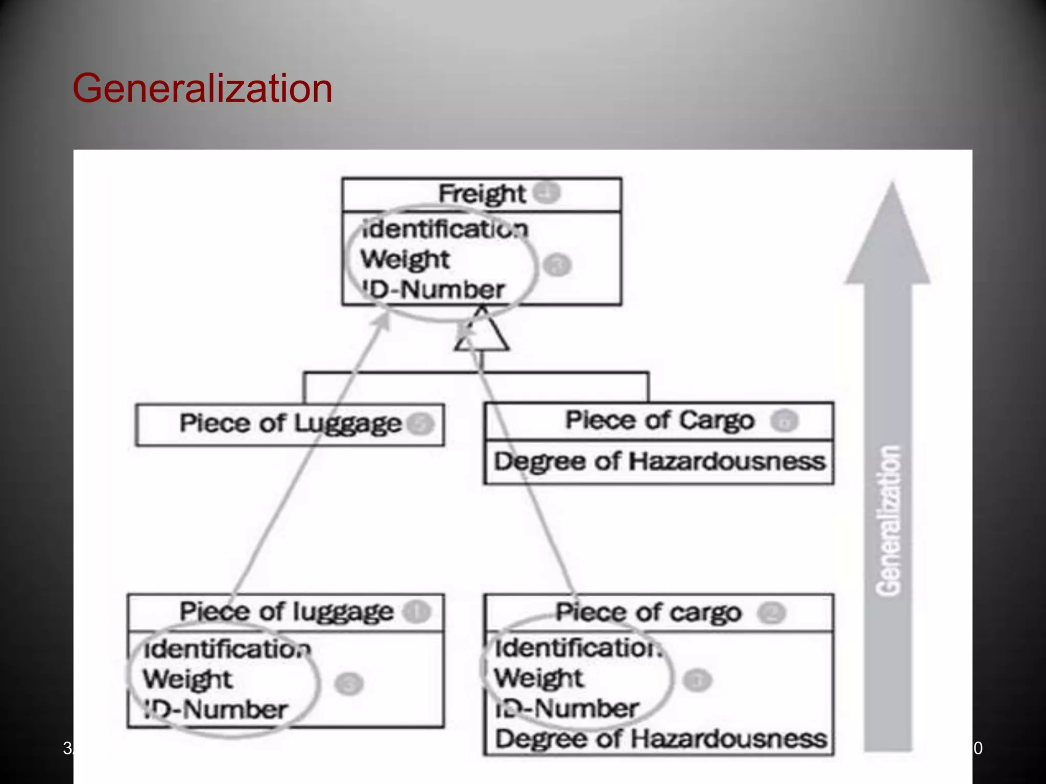 Generalization
3/27/2014 40
 