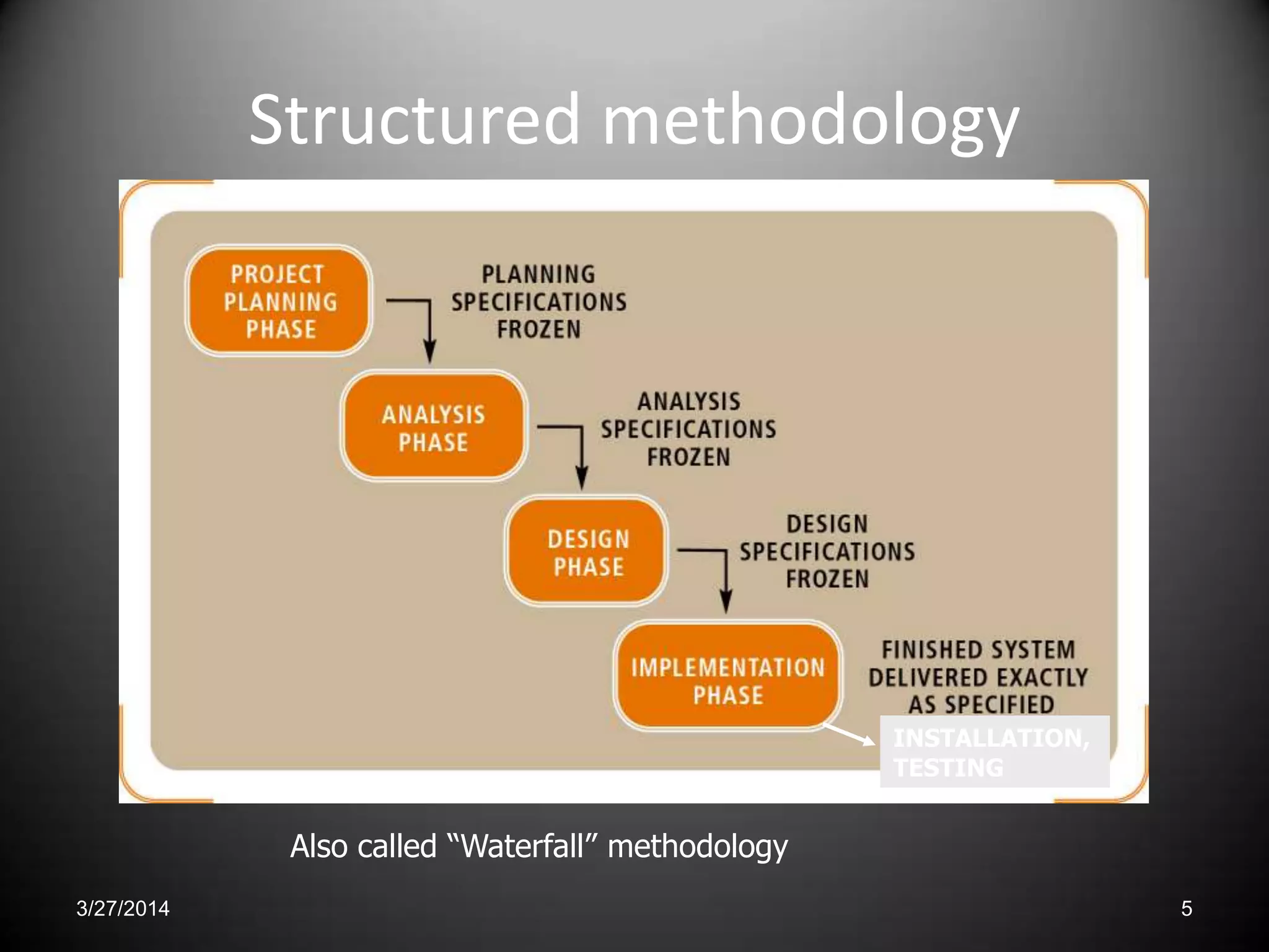 Structured methodology
Also called “Waterfall” methodology
INSTALLATION,
TESTING
3/27/2014 5
 