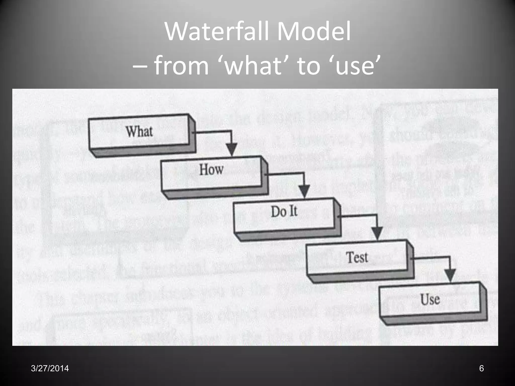 Waterfall Model
– from ‘what’ to ‘use’
3/27/2014 6
 