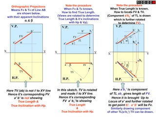 X Y
H.P.
V.P.
X Y
β
H.P.
V.P.
a
b
TV
a’
b’
FV
TV
b1
b1’
TL
X Y
α
β
H.P.
V.P.
a
b
FV
TV
a’
b’
Here TV (ab) is not // to XY line
Hence it’s corresponding FV
a’ b’ is not showing
True Length &
True Inclination with Hp.
In this sketch, TV is rotated
and made // to XY line.
Hence it’s corresponding
FV a’ b1’ Is showing
True Length
&
True Inclination with Hp.
Note the procedure
When Fv & Tv known,
How to find True Length.
(Views are rotated to determine
True Length & it’s inclinations
with Hp & Vp).
Note the procedure
When True Length is known,
How to locate FV & TV.
(Component a’b2’ of TL is drawn
which is further rotated
to determine FV)
a
a’
b’
b
β
b1
’
θ
α
TL
b2
Ø
TL
Fv
Tv
Orthographic Projections
Means Fv & Tv of Line AB
are shown below,
with their apparent Inclinations
α & β
Here a’b1’ is component
of TL ab1 gives length of FV.
Hence it is brought Up to
Locus of a’ and further rotated
to get point b’. a’ b’ will be Fv.
Similarly drawing component
of other TL(a’b1‘) TV can be drawn.
θ
b1
b2’
 