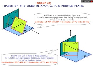 X
A.I.P.
GROUP (C)
CASES OF THE LINES IN A.V.P., A.I.P. & PROFILE PLANE.
α
αa’
b’ Line AB is in AIP as shown in above figure no 1.
It’s FV (a’b’) is shown projected on Vp.(Looking in arrow direction)
Here one can clearly see that the
Inclination of AIP with HP = Inclination of FV with XY line
Line AB is in AVP as shown in above figure no 2..
It’s TV (a b) is shown projected on Hp.(Looking in arrow direction)
Here one can clearly see that the
Inclination of AVP with VP = Inclination of TV with XY line
A.V.P.
β
A
B
β
a b
B
A
 