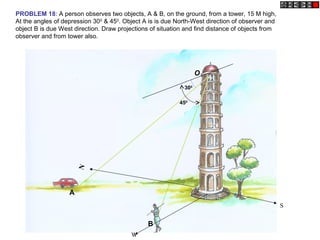 N
W
S
PROBLEM 18: A person observes two objects, A & B, on the ground, from a tower, 15 M high,
At the angles of depression 300
& 450
. Object A is is due North-West direction of observer and
object B is due West direction. Draw projections of situation and find distance of objects from
observer and from tower also.
A
B
O
300
450
 