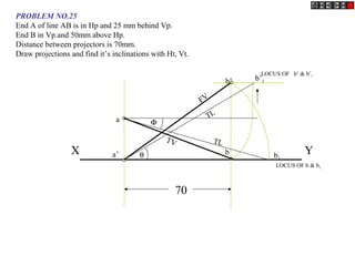 X Y
a
a’ b
b’
TV
FV
LOCUS OF b’ & b’1
LOCUS OF b & b1
b’1
TL
θ b1
TL
Φ
70
PROBLEM NO.25
End A of line AB is in Hp and 25 mm behind Vp.
End B in Vp.and 50mm above Hp.
Distance between projectors is 70mm.
Draw projections and find it’s inclinations with Ht, Vt.
 