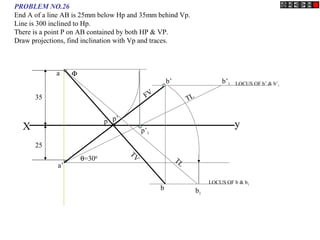 X y
a
b’1
θ=300
p’1
a’
p’
b’
b b1
LOCUS OF b’ & b’1
LOCUS OF b & b1
Φ
p
35
25
TL
TL
FV
TV
PROBLEM NO.26
End A of a line AB is 25mm below Hp and 35mm behind Vp.
Line is 300 inclined to Hp.
There is a point P on AB contained by both HP & VP.
Draw projections, find inclination with Vp and traces.
 