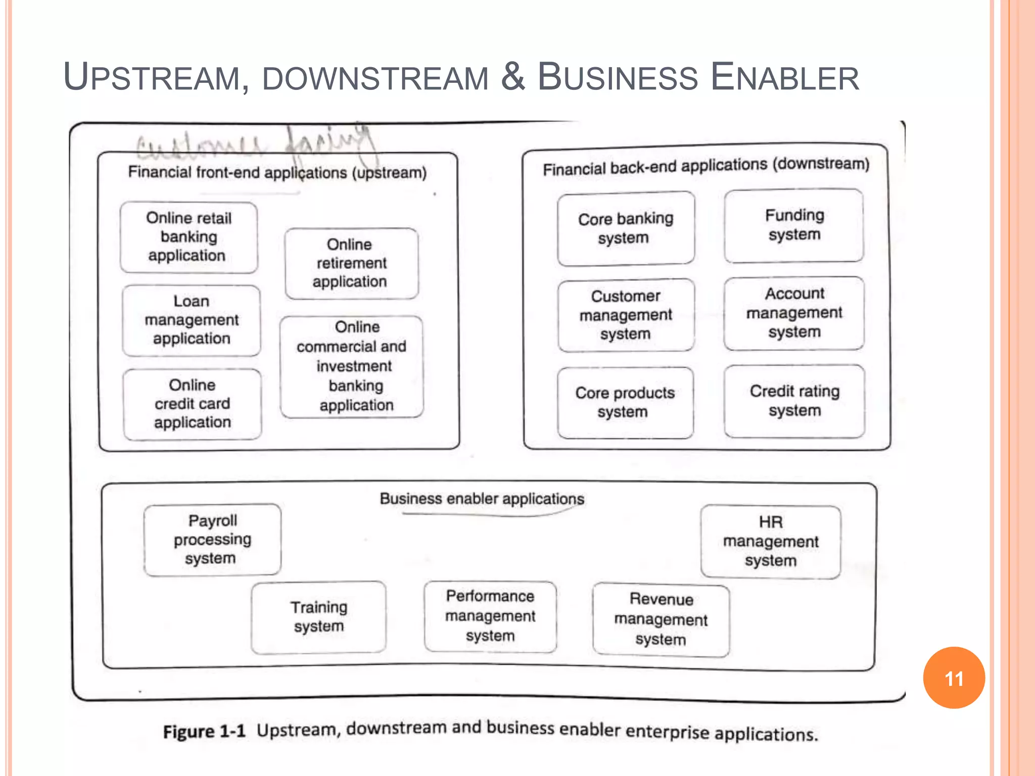 UPSTREAM, DOWNSTREAM & BUSINESS ENABLER
11
 