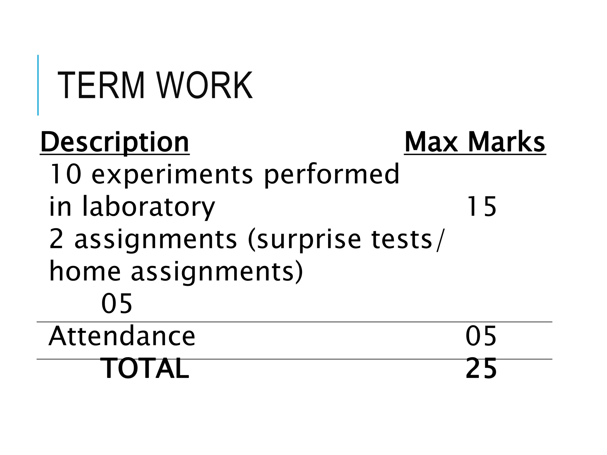 TERM WORK
Description Max Marks
10 experiments performed
in laboratory 15
2 assignments (surprise tests/
home assignments)
05
Attendance 05
TOTAL 25
 