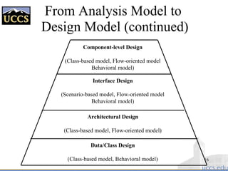 16
From Analysis Model to
Design Model (continued)
Data/Class Design
(Class-based model, Behavioral model)
Architectural Design
(Class-based model, Flow-oriented model)
Interface Design
(Scenario-based model, Flow-oriented model
Behavioral model)
Component-level Design
(Class-based model, Flow-oriented model
Behavioral model)
 