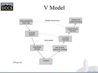 V Model
REQUIREMENTS
ANALYSIS
SYSTEM
DESIGN
PROGRAM
DESIGN
CODING
UNIT & INTE-
GRATION TESTING
SYSTEM
TESTING
ACCEPTANCE
TESTING
OPERATION
& MAINTENANCE
Verify design
Validate requirements
[Pfleeger 98]
 