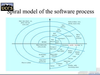 Spiral model of the software process
Risk
anal ysis
Risk
anal ysis
Risk
anal ysis
Risk
anal ysis Proto-
type 1
Prototype 2
Prototype 3
Oper a-
tional
protoype
Concept of
Oper ation
Simulations , models , benchmar ks
S/W
requir ements
Requir ement
validation
Design
V&V
Product
design Detailed
design
Code
Unit test
Integ ration
test
Acceptance
testService Develop , verify
next-level pr oduct
Evalua te alterna tives,
identify, resolv e risks
Deter mine objecti ves,
alterna tives and
constr aints
Plan ne xt phase
Integ ration
and test plan
Development
plan
Requir ements plan
Life-cy cle plan
REVIEW
 