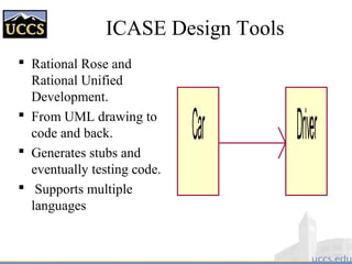 ICASE Design Tools
 Rational Rose and
Rational Unified
Development.
 From UML drawing to
code and back.
 Generates stubs and
eventually testing code.
 Supports multiple
languages
Car Driver
 