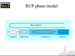 RUP phase model
Phase iteration
Inception Elaboration Construction Transition
 