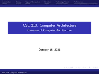Architecture History Types of Computers Structure Technology Trends Performance
CSC 213: Computer Architecture
Overview of Computer Architecture
October 15, 2021
CSC 213: Computer Architecture
 