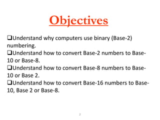 16+ Signed Binary Calculator