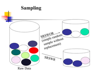 Sampling
Raw Data
 