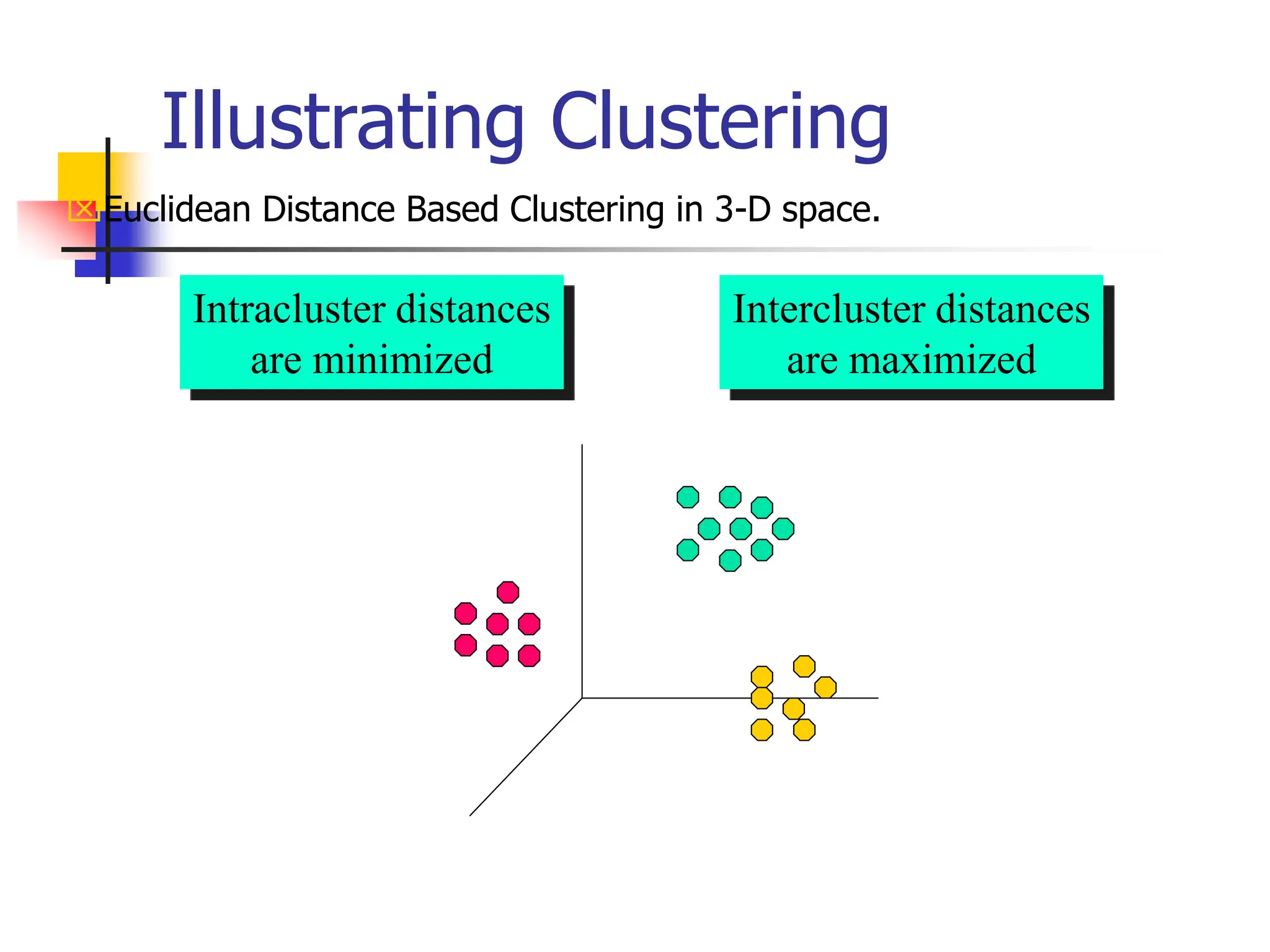 Illustrating Clustering
Euclidean Distance Based Clustering in 3-D space.
Intracluster distances
are minimized
Intercluster distances
are maximized
 