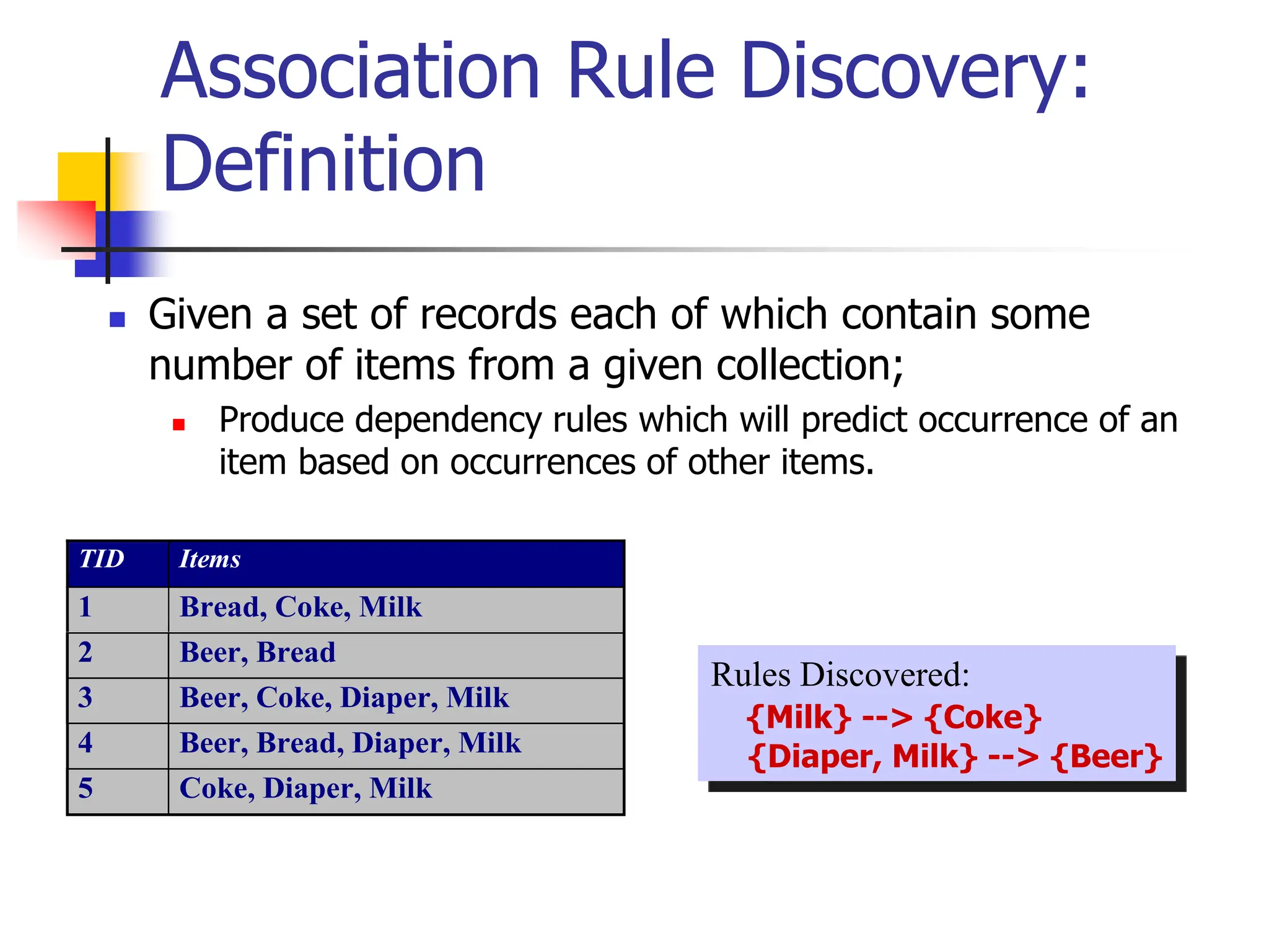 Association Rule Discovery:
Definition
 Given a set of records each of which contain some
number of items from a given collection;
 Produce dependency rules which will predict occurrence of an
item based on occurrences of other items.
TID Items
1 Bread, Coke, Milk
2 Beer, Bread
3 Beer, Coke, Diaper, Milk
4 Beer, Bread, Diaper, Milk
5 Coke, Diaper, Milk
Rules Discovered:
{Milk} --> {Coke}
{Diaper, Milk} --> {Beer}
 