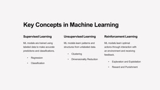 Key Concepts in Machine Learning
Supervised Learning
ML models are trained using
labeled data to make accurate
predictions and classifications.
• Regression
• Classification
Unsupervised Learning
ML models learn patterns and
structures from unlabeled data.
• Clustering
• Dimensionality Reduction
Reinforcement Learning
ML models learn optimal
actions through interaction with
an environment and receiving
feedback.
• Exploration and Exploitation
• Reward and Punishment
 