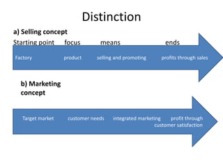 Marketing Management Notes Philip Kotler | PPTX