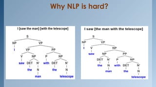 Why NLP is hard?
 