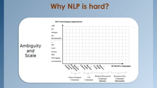 Why NLP is hard?
 