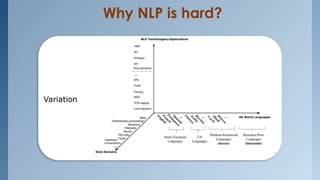 Why NLP is hard?
 