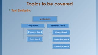 Topics to be covered
 Text Similarity:
 