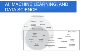 Introduction to Data_Science and fundamentals | PPTX