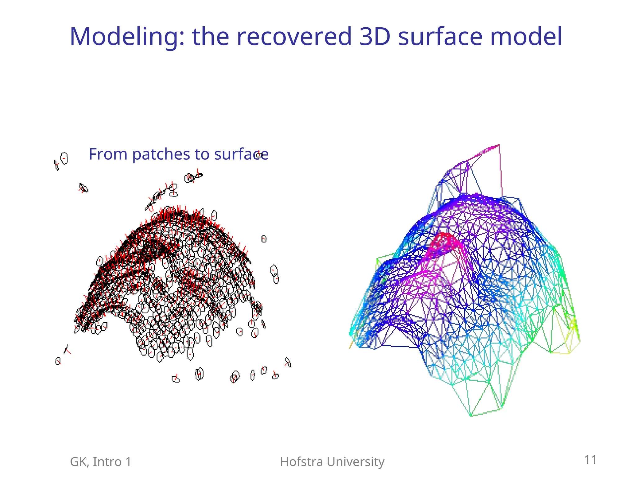 GK, Intro 1 Hofstra University 11
Modeling: the recovered 3D surface model
From patches to surface
 