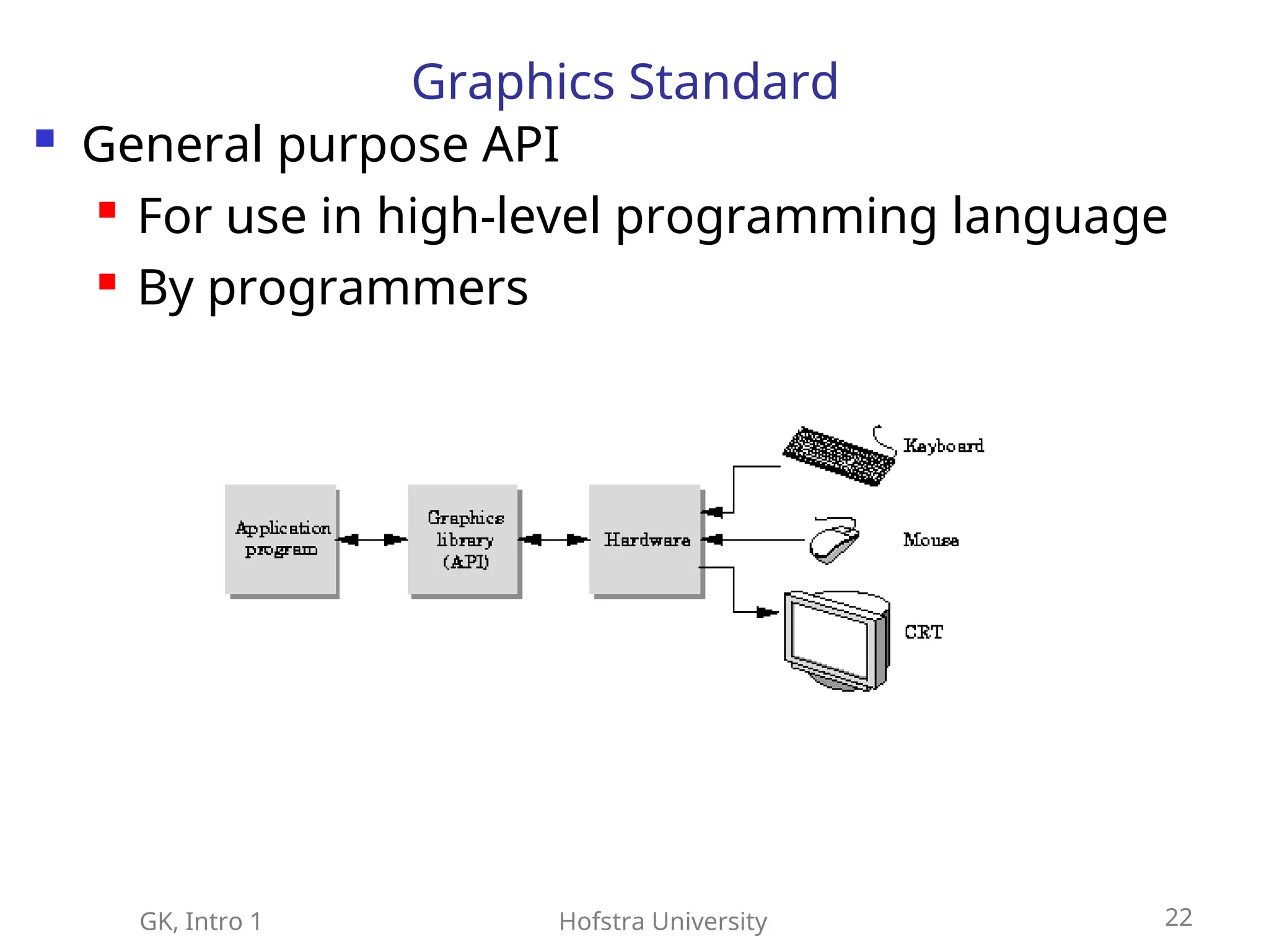 GK, Intro 1 Hofstra University 22
Graphics Standard
 General purpose API
 For use in high-level programming language
 By programmers
 