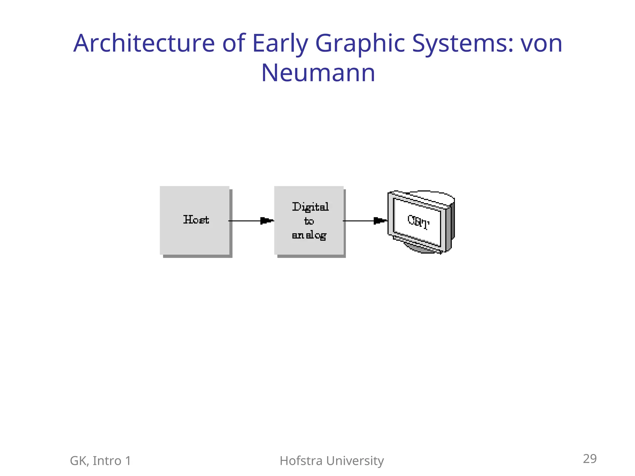 GK, Intro 1 Hofstra University 29
Architecture of Early Graphic Systems: von
Neumann
 