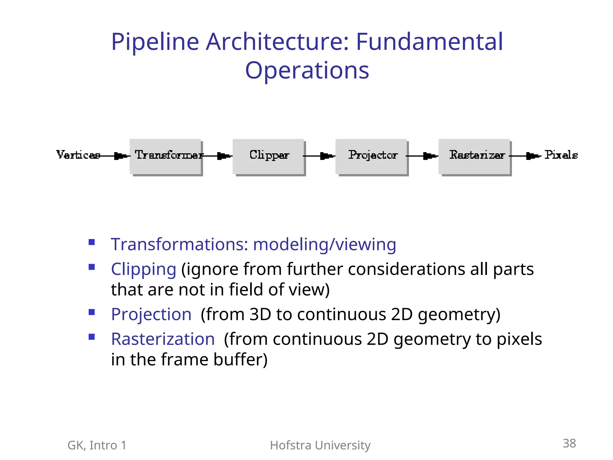 GK, Intro 1 Hofstra University 38
Pipeline Architecture: Fundamental
Operations
 Transformations: modeling/viewing
 Clipping (ignore from further considerations all parts
that are not in field of view)
 Projection (from 3D to continuous 2D geometry)
 Rasterization (from continuous 2D geometry to pixels
in the frame buffer)
 
