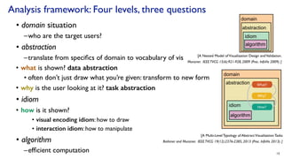 Lecture 2: Visualization Design Exercise Tamara Munzner Department of ...