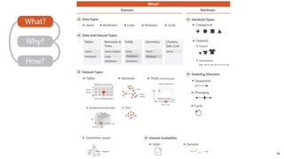 Lecture 2: Visualization Design Exercise Tamara Munzner Department of ...