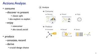Lecture 2: Visualization Design Exercise Tamara Munzner Department of ...